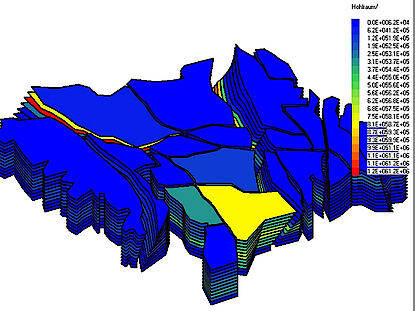 Método BoxModel para modelación de aguas subterráneas