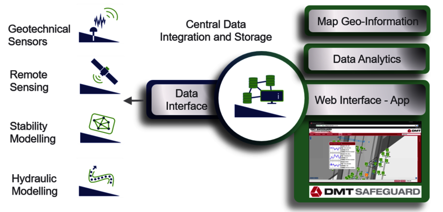 Sistema de Monitoreo y Control STINGS Sistema de Monitoreo y Control STINGS